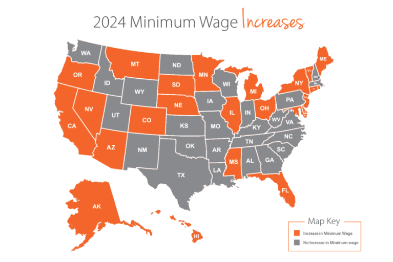 Minimum wage increases